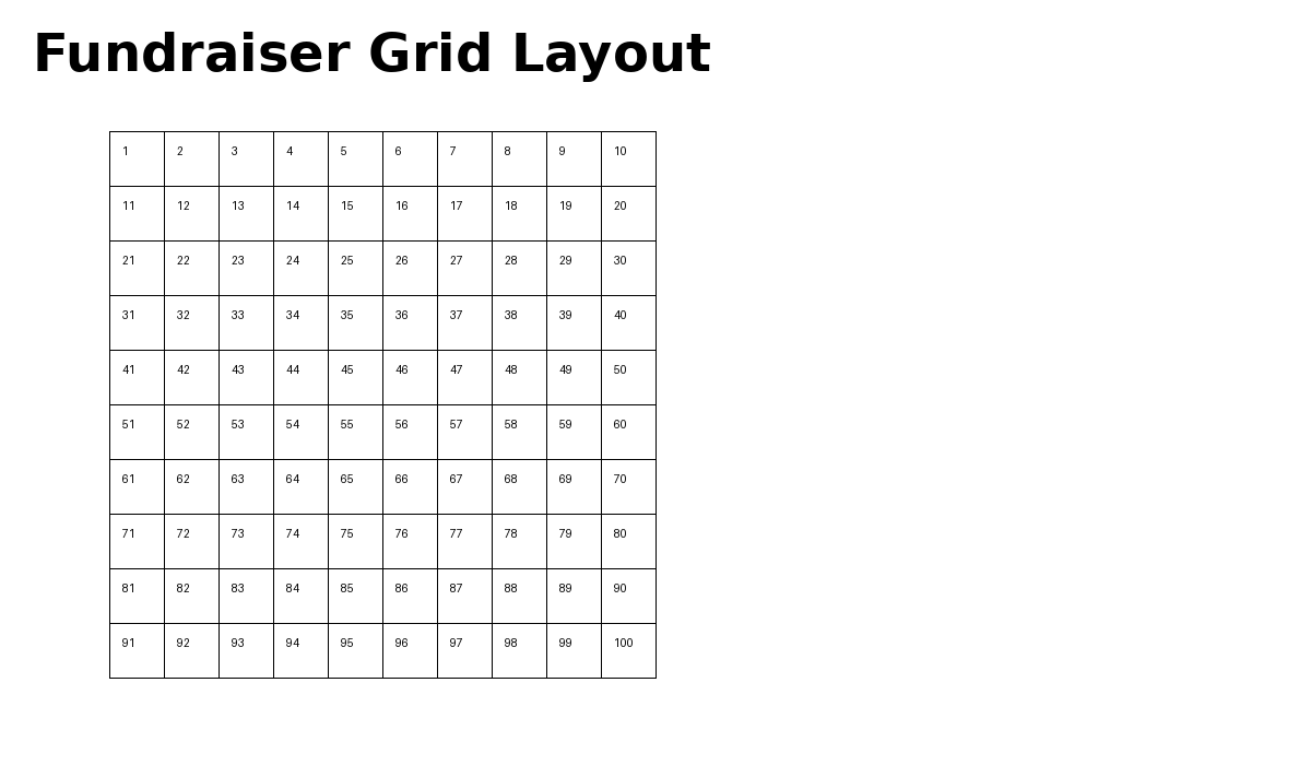 Fundraiser Layout